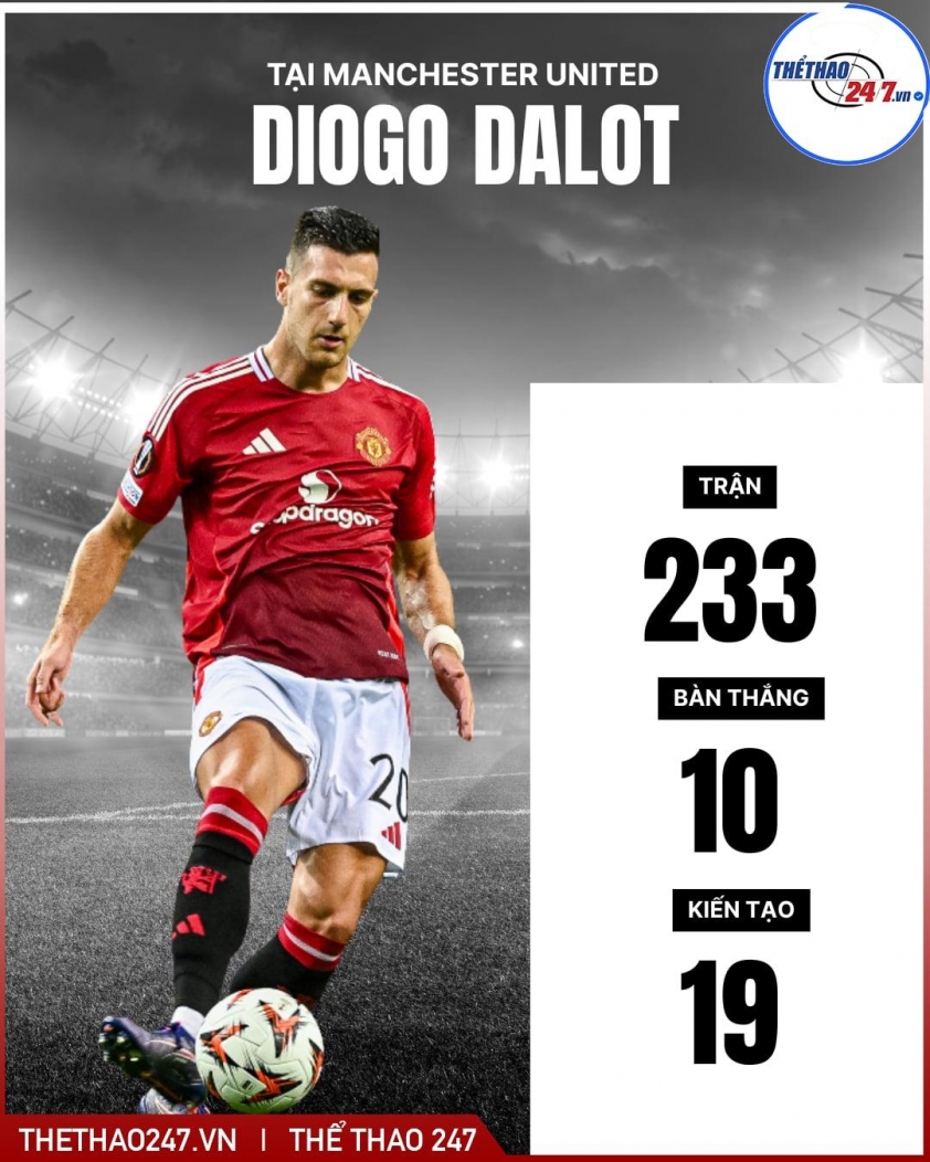 Ngôi sao hơn 200 lần ra sân cho MU từ chối đề nghị chuyển sang Real Madrid 788160