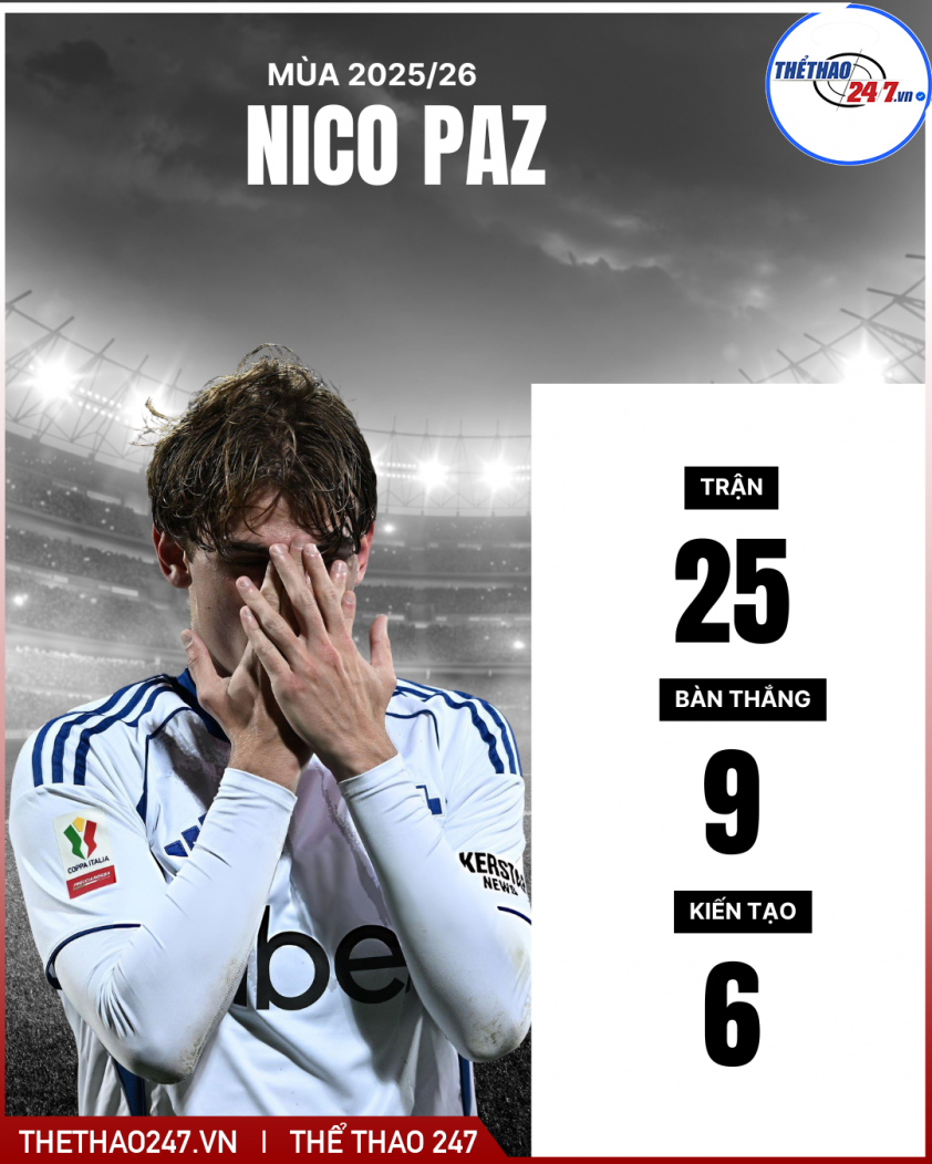 Chelsea chi 120 triệu vì 2 sao trẻ xuất sắc nhất châu Âu 789644