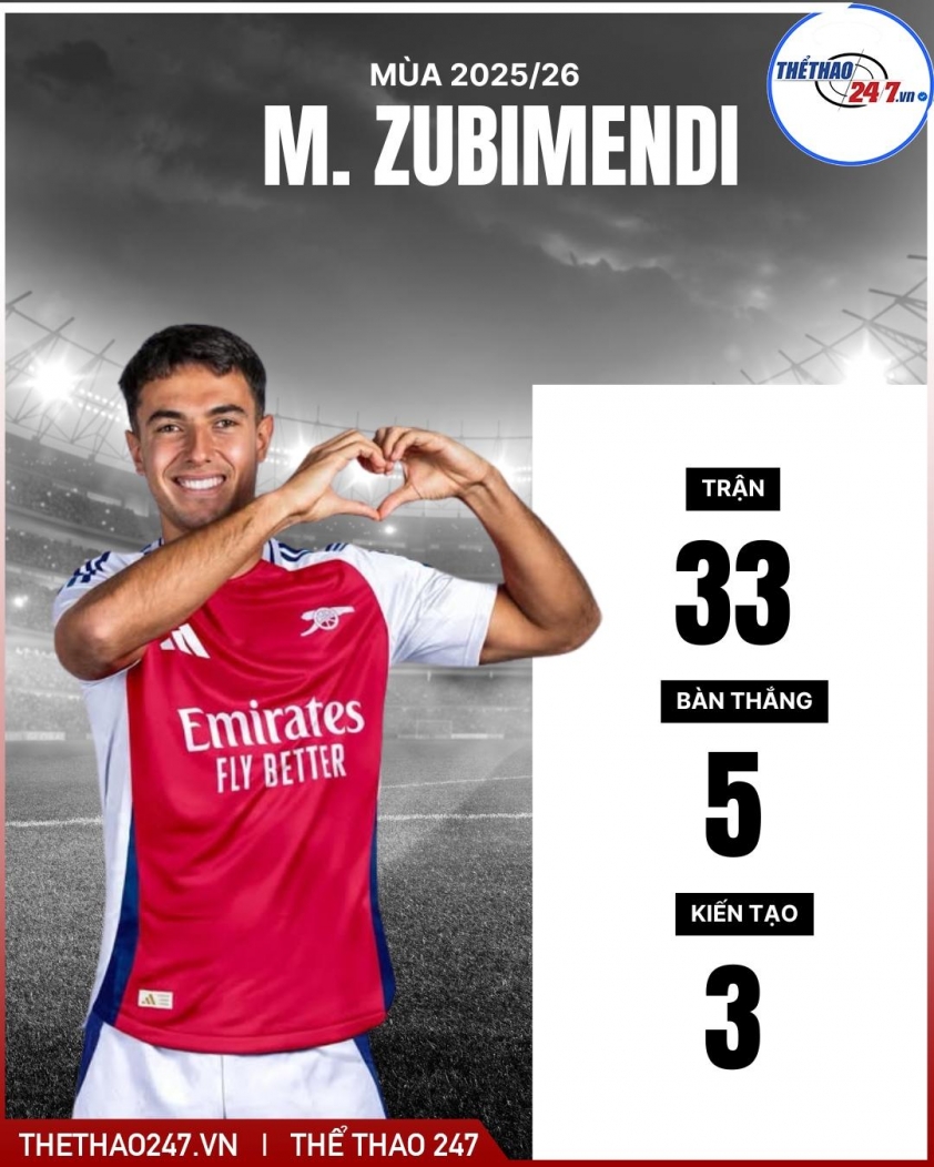 Zubimendi nói thẳng về tin đồn chuyển sang Real Madrid 789835