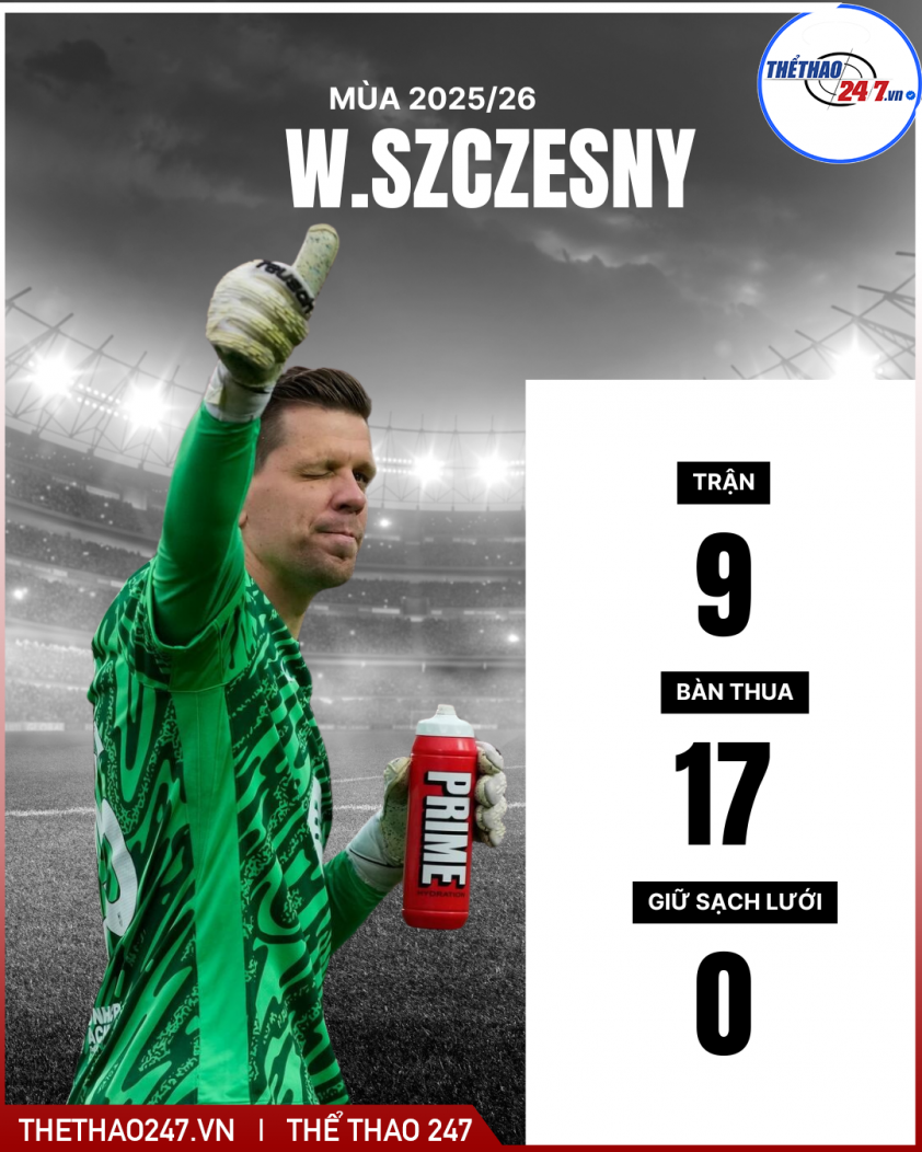 Barca cân nhắc chấm dứt hợp đồng với ngôi sao chơi gần 600 trận 790840