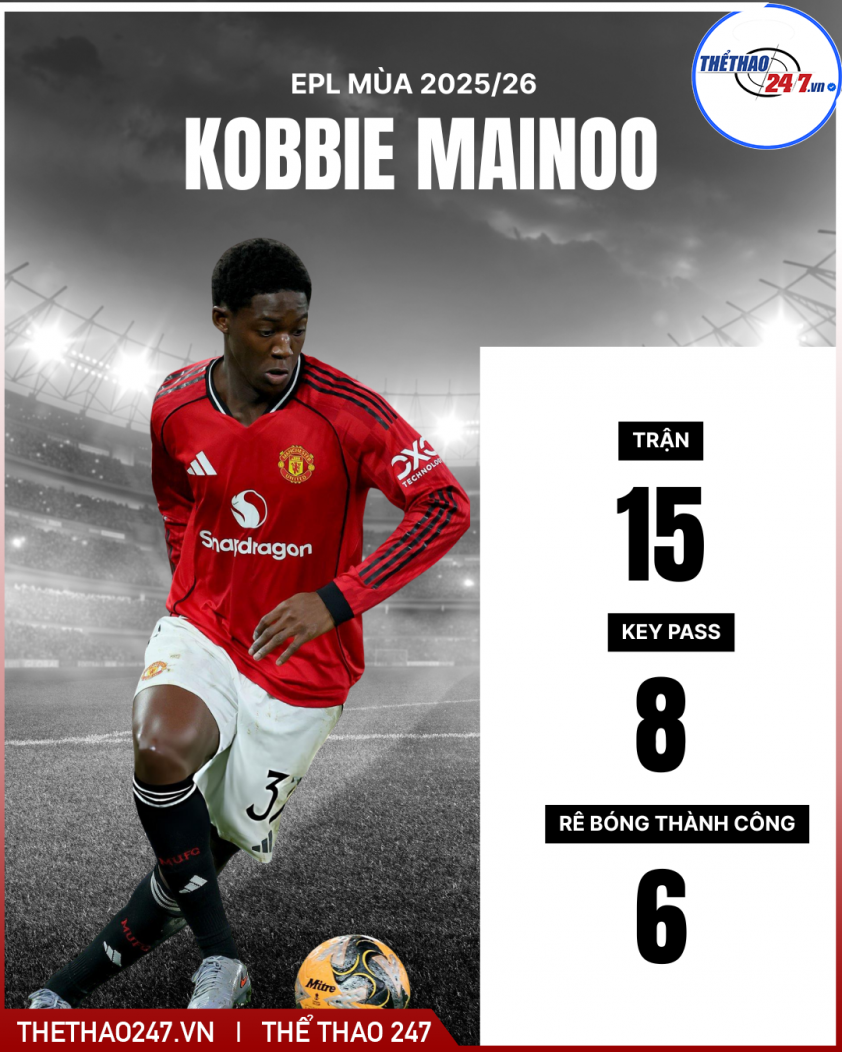 MU tăng lương gấp 4 lần để giữ chân thần đồng bóng đá Anh 791325