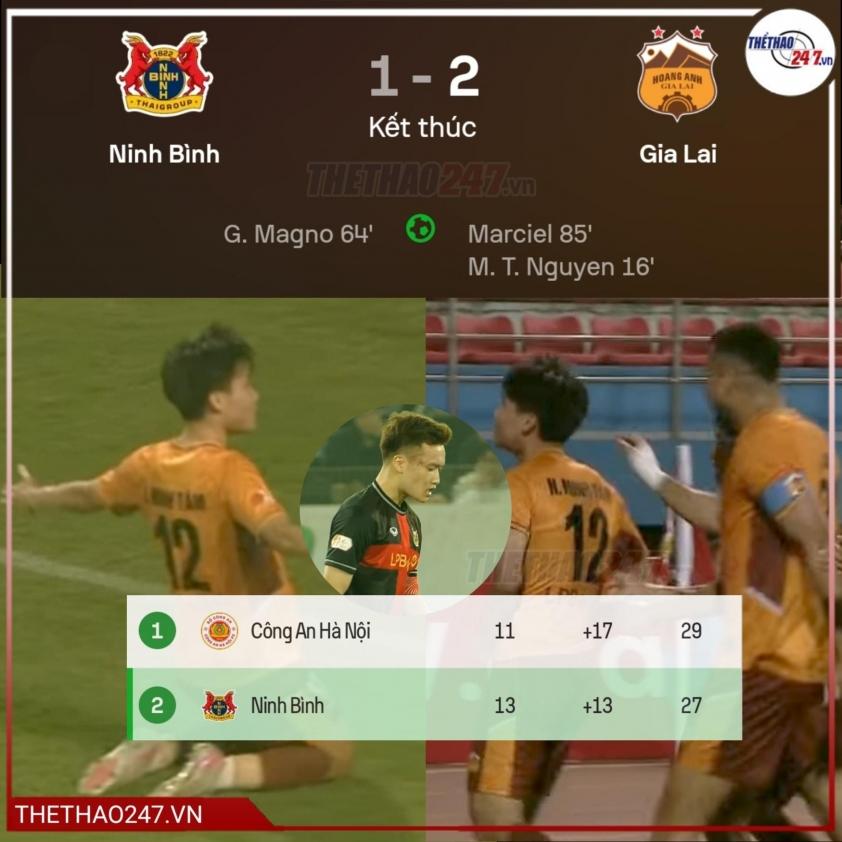 Lời cảnh tỉnh cho Hoàng Đức và 'dải ngân hà' Ninh Bình 791918