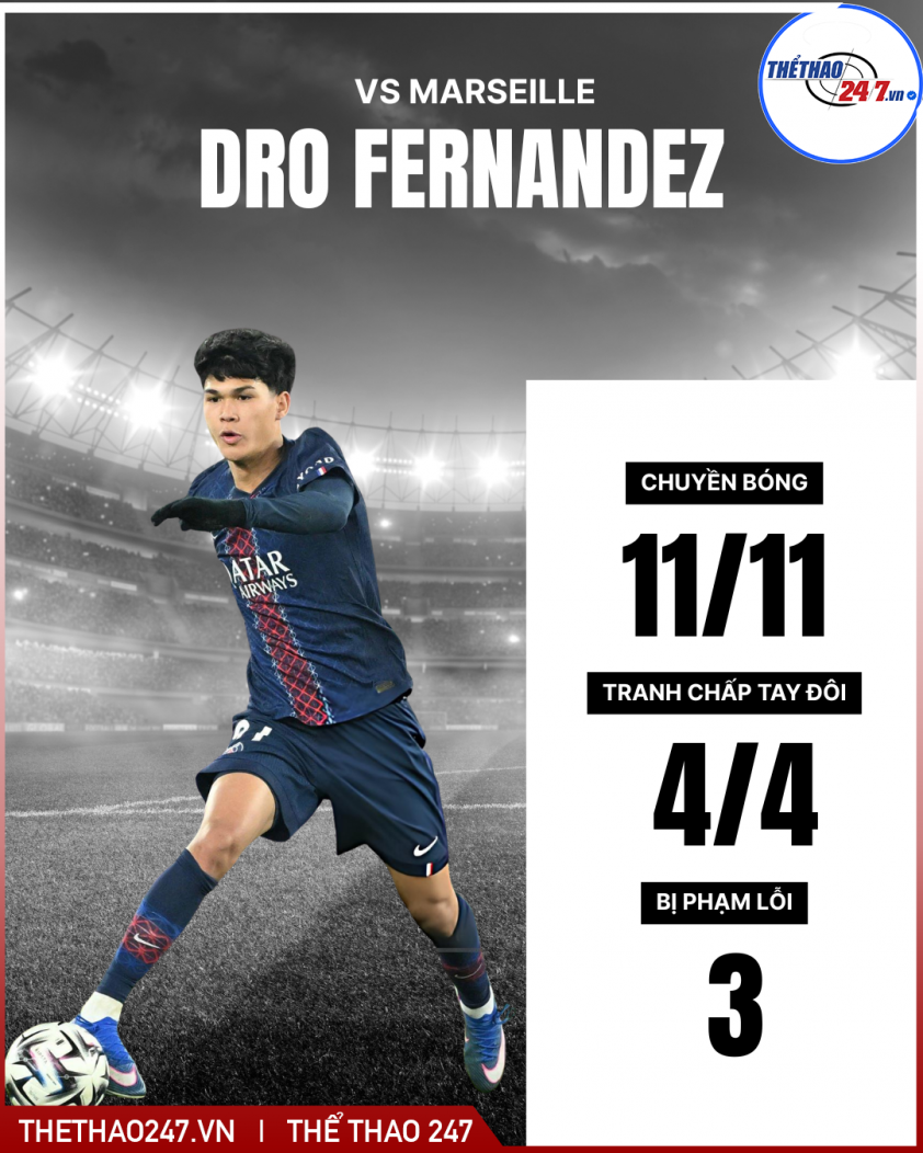 Thần đồng gốc Philippines ra mắt PSG thế nào? 792354