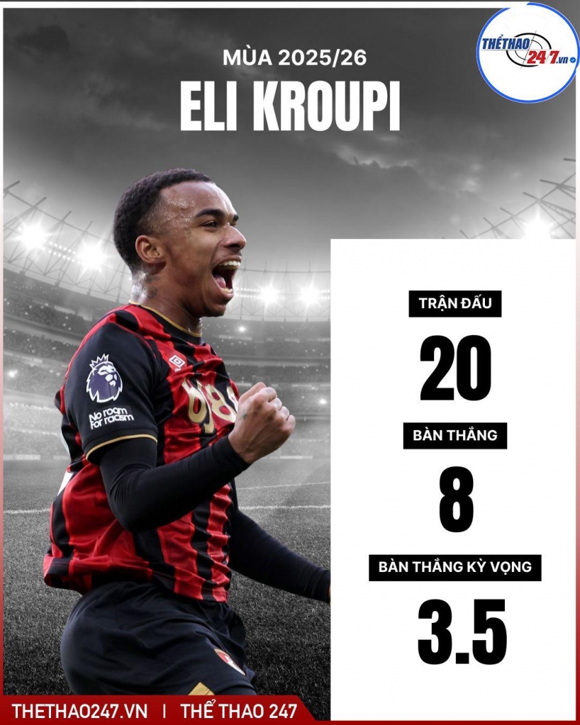 Real Madrid sẽ chi 100 triệu cho tiền đạo dứt điểm hay nhất châu Âu 793566