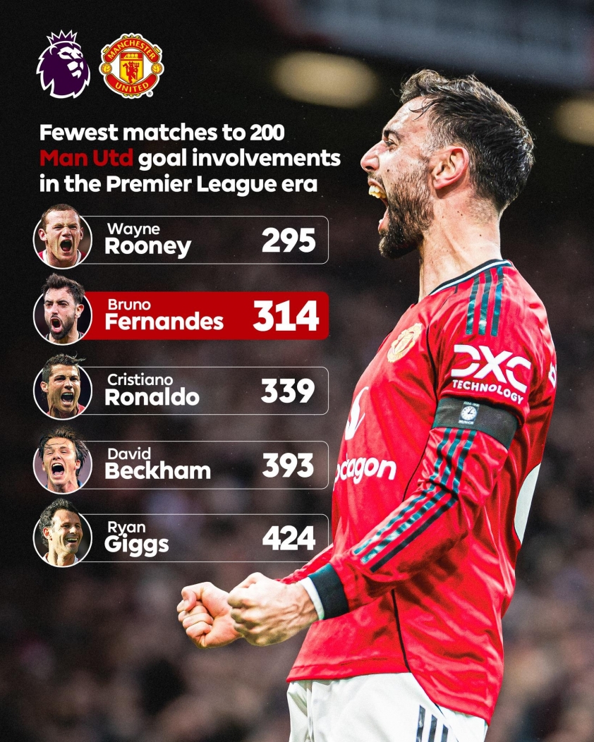 Real Madrid chi đậm cho ngôi sao đóng góp hơn 200 bàn thắng của MU 794831