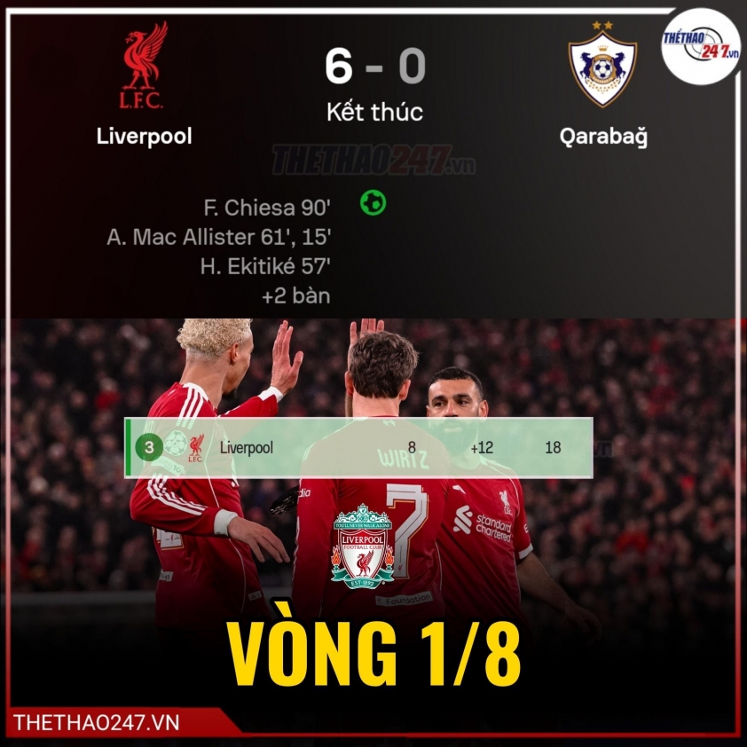 Van Dijk lập kỷ lục ấn tượng trong lịch sử Champions League 5 619659612_1367108108792517_967538324402700240_n