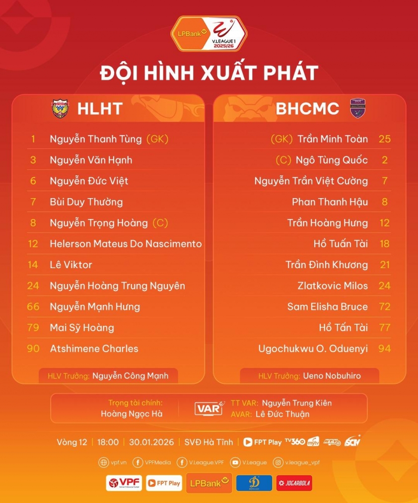Đội hình xuất phát trận đấu