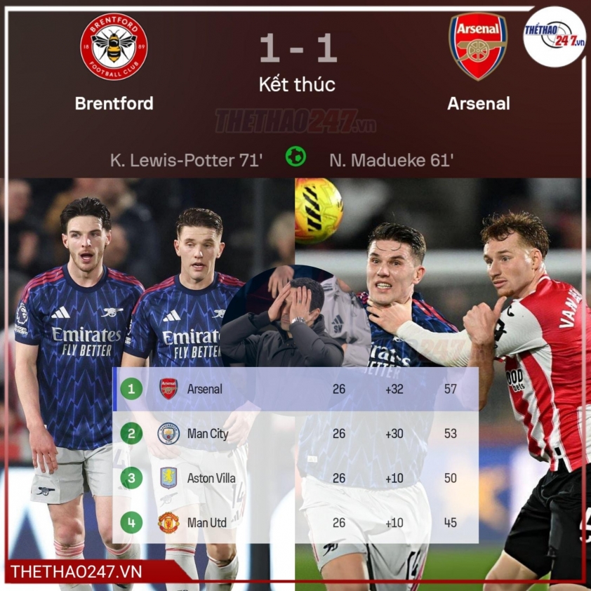 Arsenal không tận dụng được cơ hội