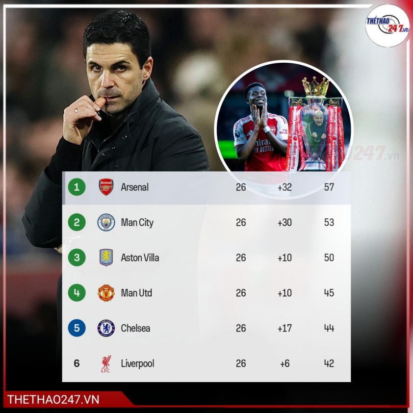 Kết quả các trận đấu còn lại