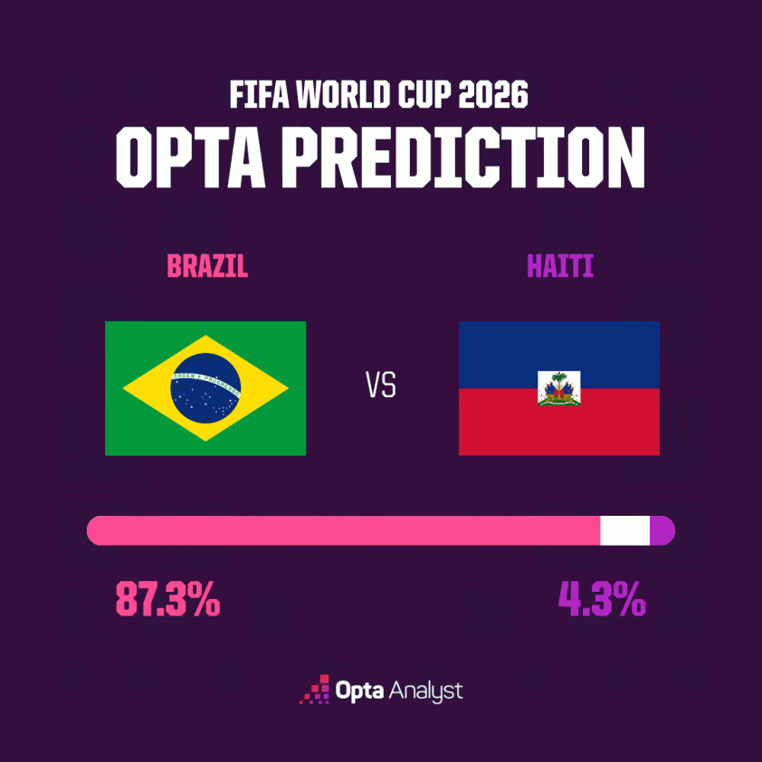 Dự đoán tỷ số Brazil vs Haiti: Chờ bữa tiệc bàn thắng 853192