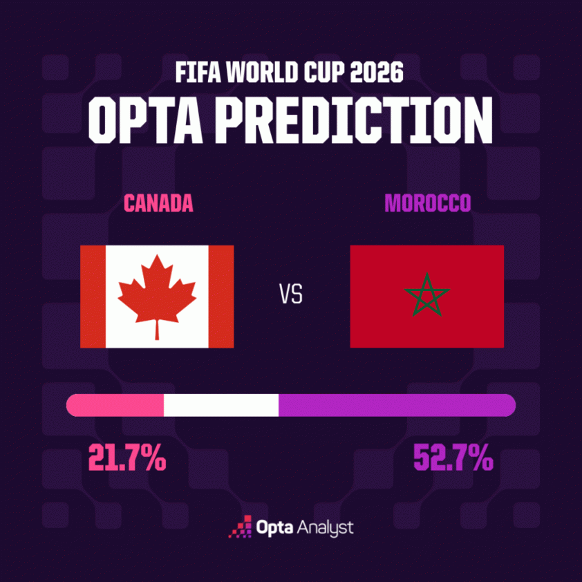 aftv-22-23-single-game-match-predictor-54de8704-64c5-4369-beb6-8e203344e646-1024x1024