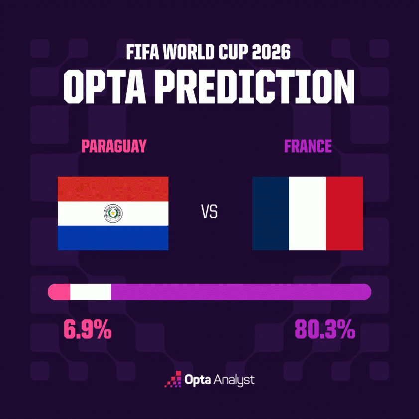 paraguay-vs-france-prediction-world-cup