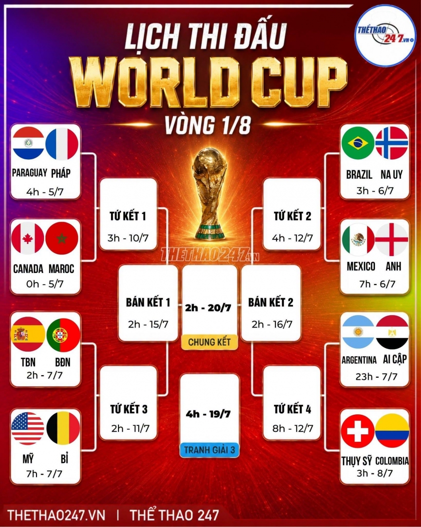 Xem trực tiếp World Cup 2026 hôm nay 5/7 trên VTV: Canada vs Morocco 862003