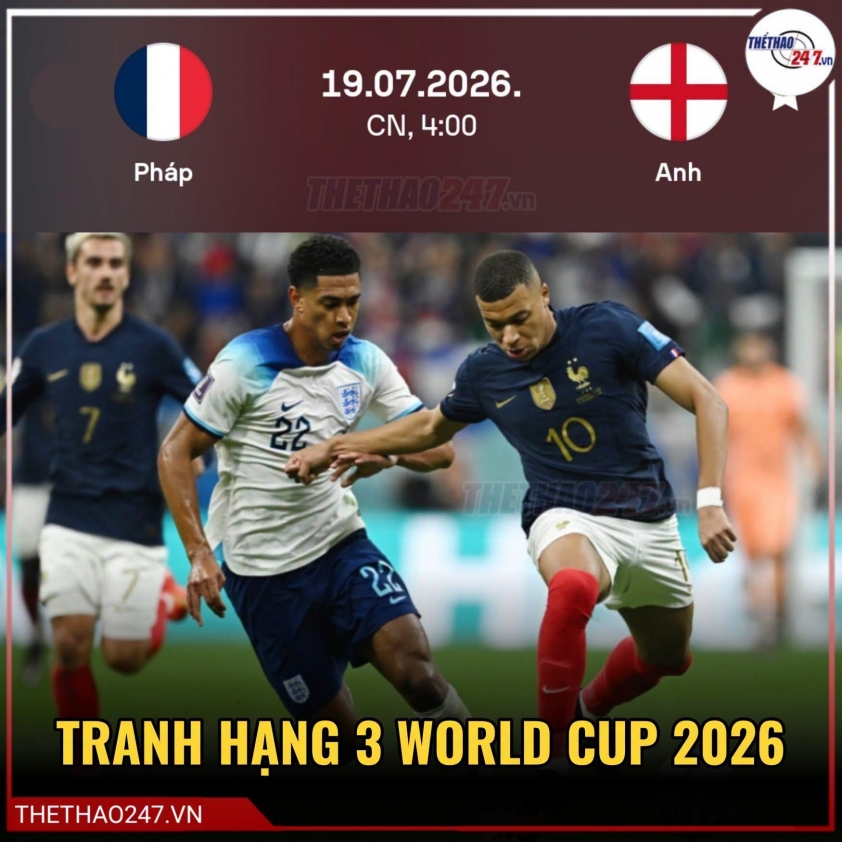 Lịch sử đối đầu Pháp vs Anh: Đại chiến kinh điển - World Cup 2026 868463