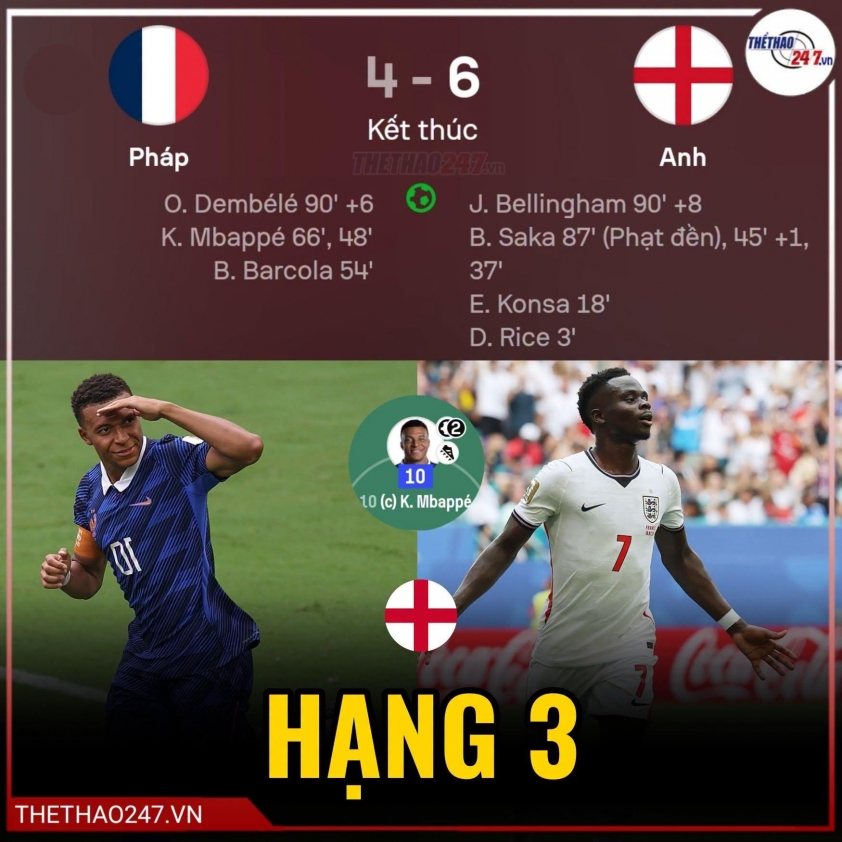 Kết quả - tỷ số World Cup 2026 hôm nay 19/7 (MỚI NHẤT) 870097