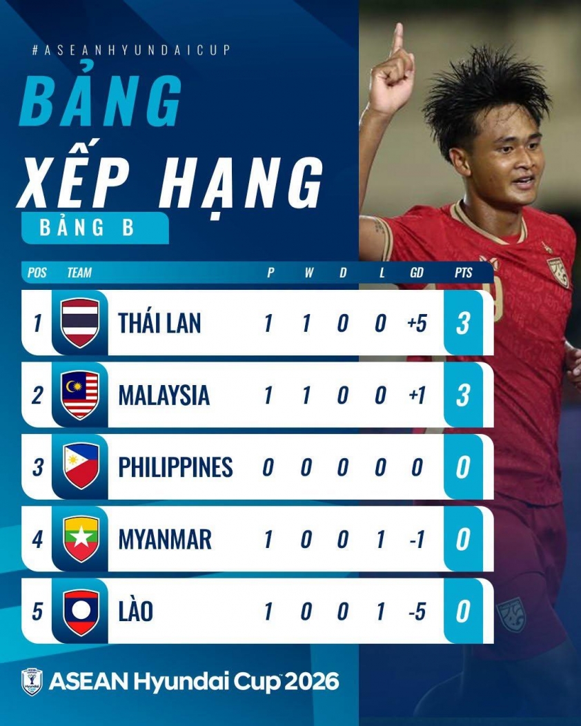 Siêu máy tính soi tỷ số Malaysia vs Lào: Cách biệt nhiều bàn 874390