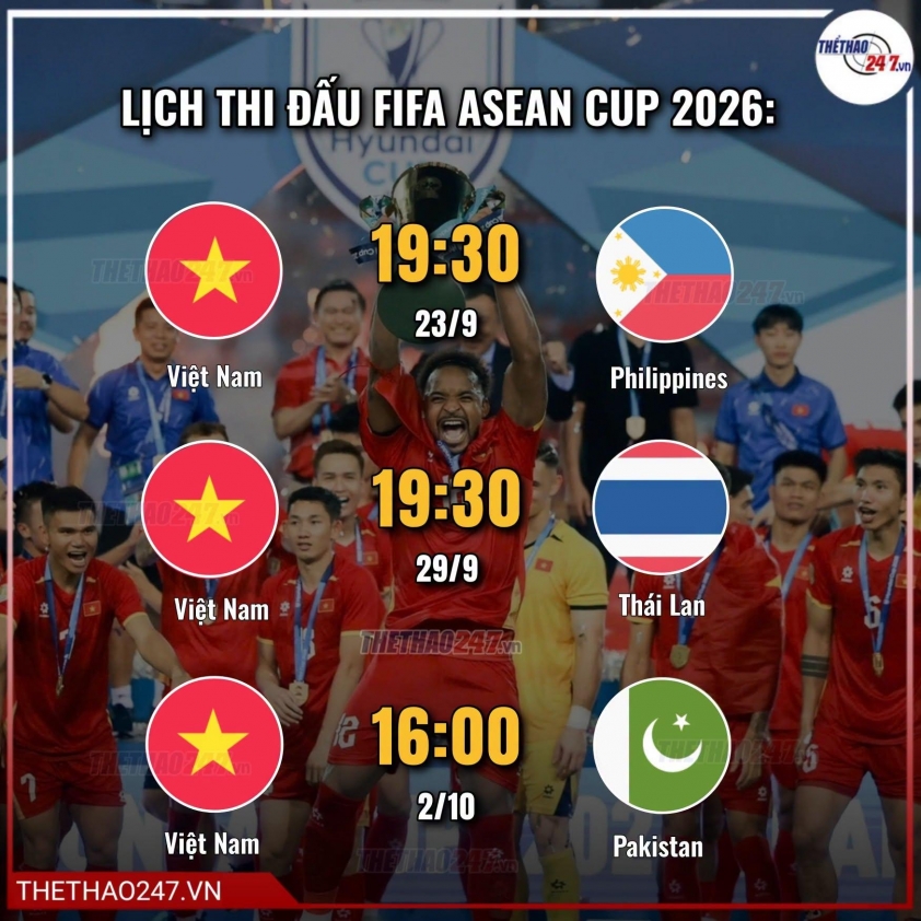 Dàn sao 'Team A' Thái Lan bắn tín hiệu mạnh đến ĐT Việt Nam trước giải FIFA