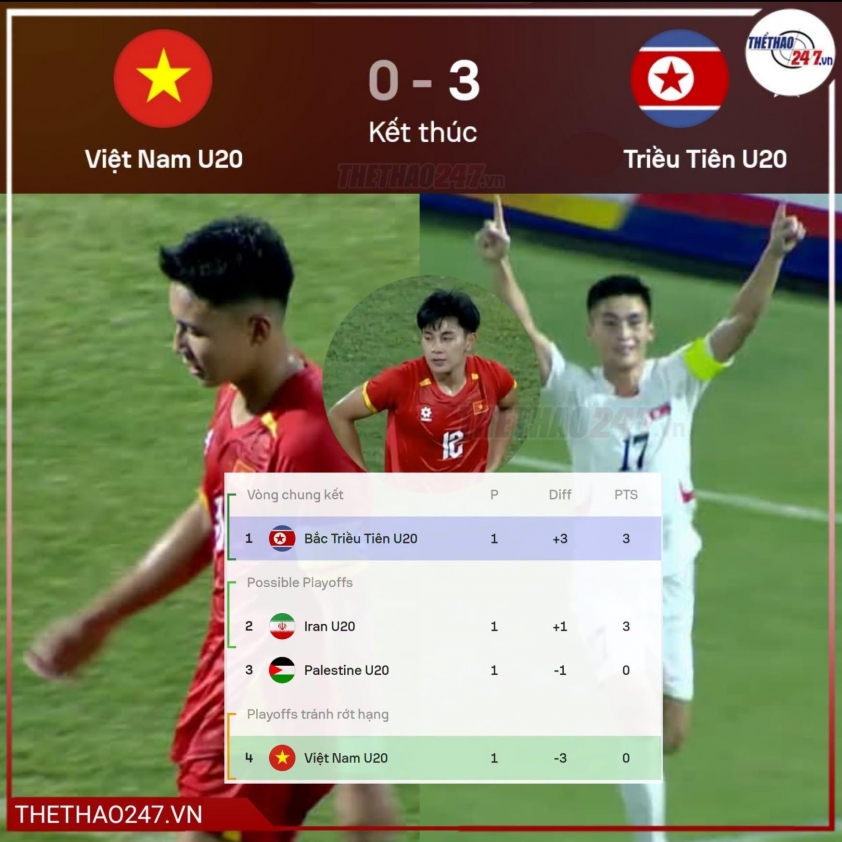 CĐV Indonesia phản ứng mạnh mẽ khi U20 Việt Nam thua 0-3 Triều Tiên ở VL châu Á