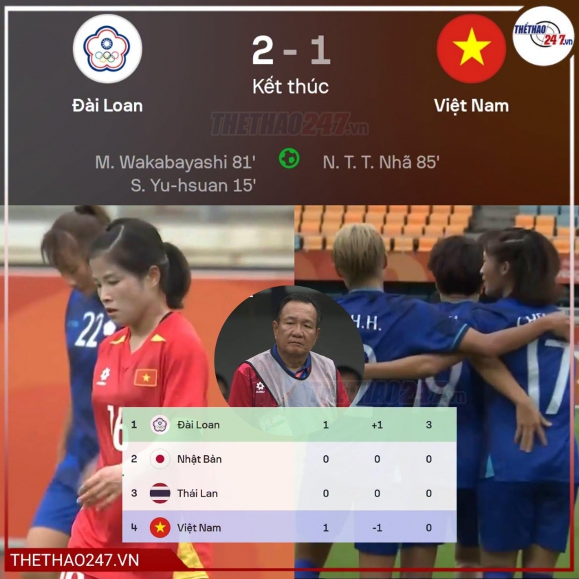 ĐT nữ Việt Nam thua sát nút Đài Bắc Trung Hoa ngày ra quân ASIAD