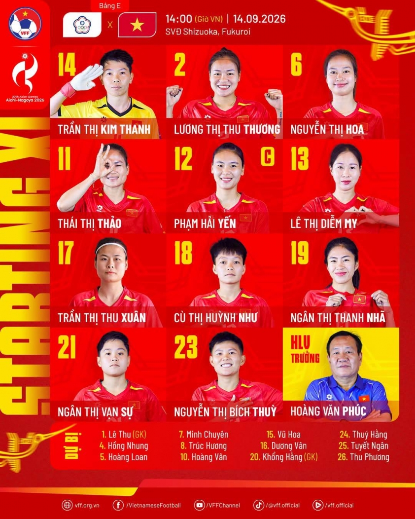 Trực tiếp nữ Việt Nam vs Đài Bắc Trung Hoa: Đã có đội hình xuất phát
