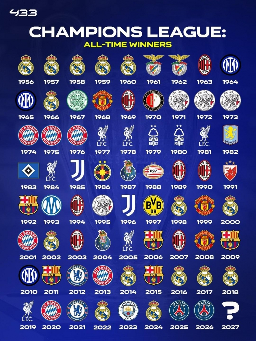 psg_va_danh_sach_cac_doi_vo_dich_cup_c1_chau_au_trong_lich_su