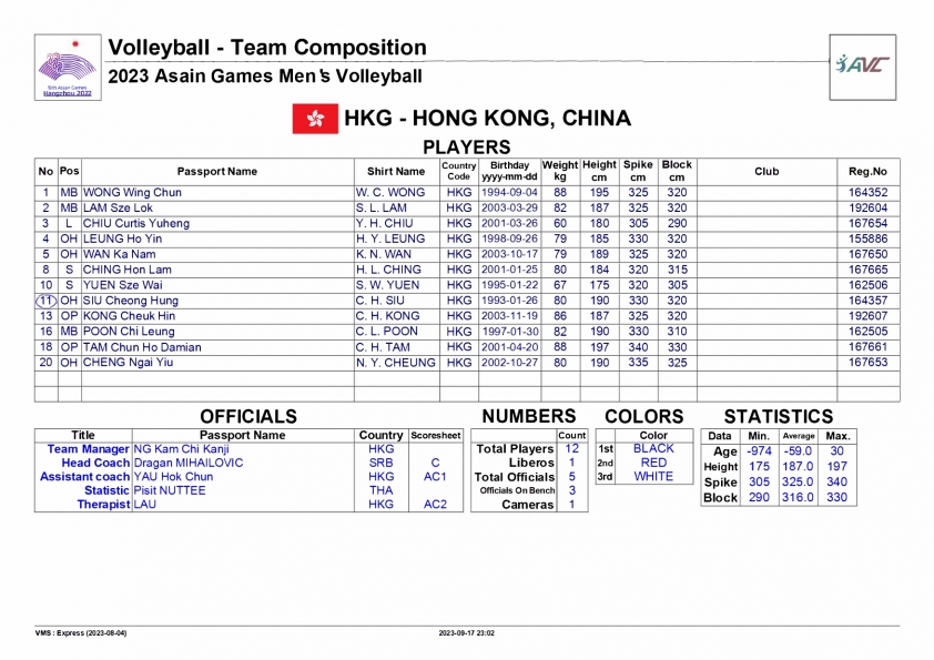 現場排球 ASIAD 19：泰國 vs 香港，9 月 19 日下午 6:00 329138