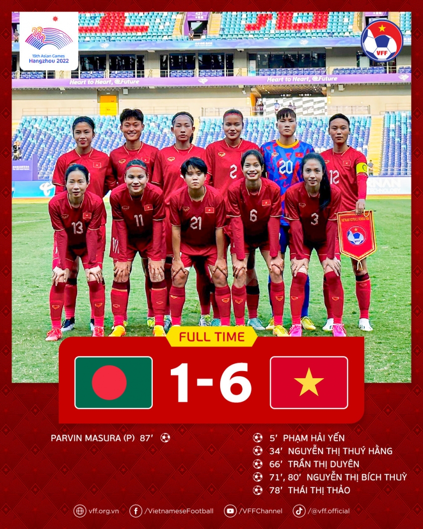 Không thể ngừng ghi bàn, Việt Nam khiến đối thủ nhận 6 bàn thua 332236