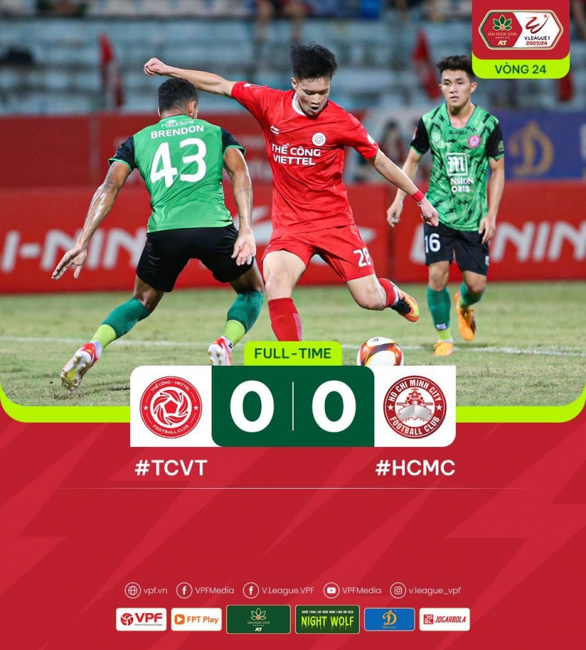 Trực tiếp Viettel 0-0 TPHCM: Tìm bàn mở tỷ số 483864