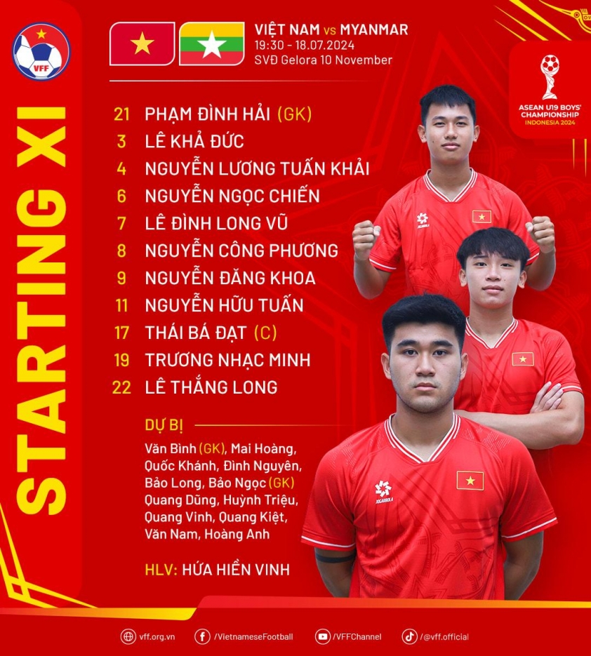 Trực tiếp U19 Việt Nam vs U19 Myanmar, 19h30 hôm nay 18/7 500037