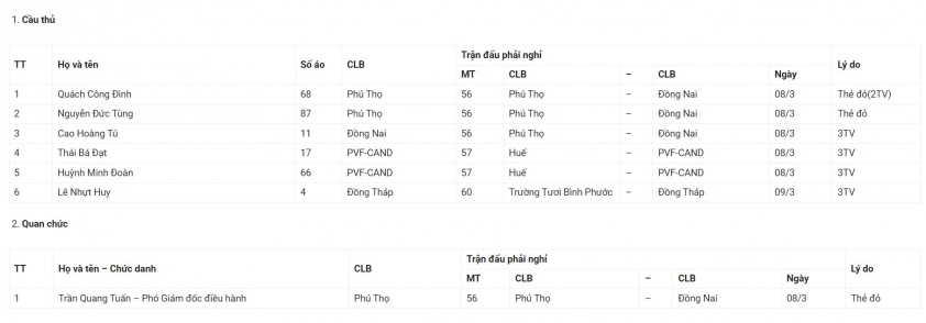 Hàng loạt cầu thủ Việt Nam bị cấm thi đấu 418209Hàng loạt cầu thủ Việt Nam bị cấm thi đấu 418209