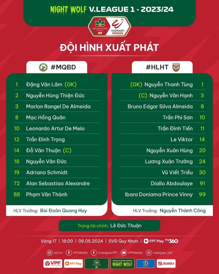 Trực tiếp Bình Định vs Hà Tĩnh, 18h00 hôm nay 8/5 458650