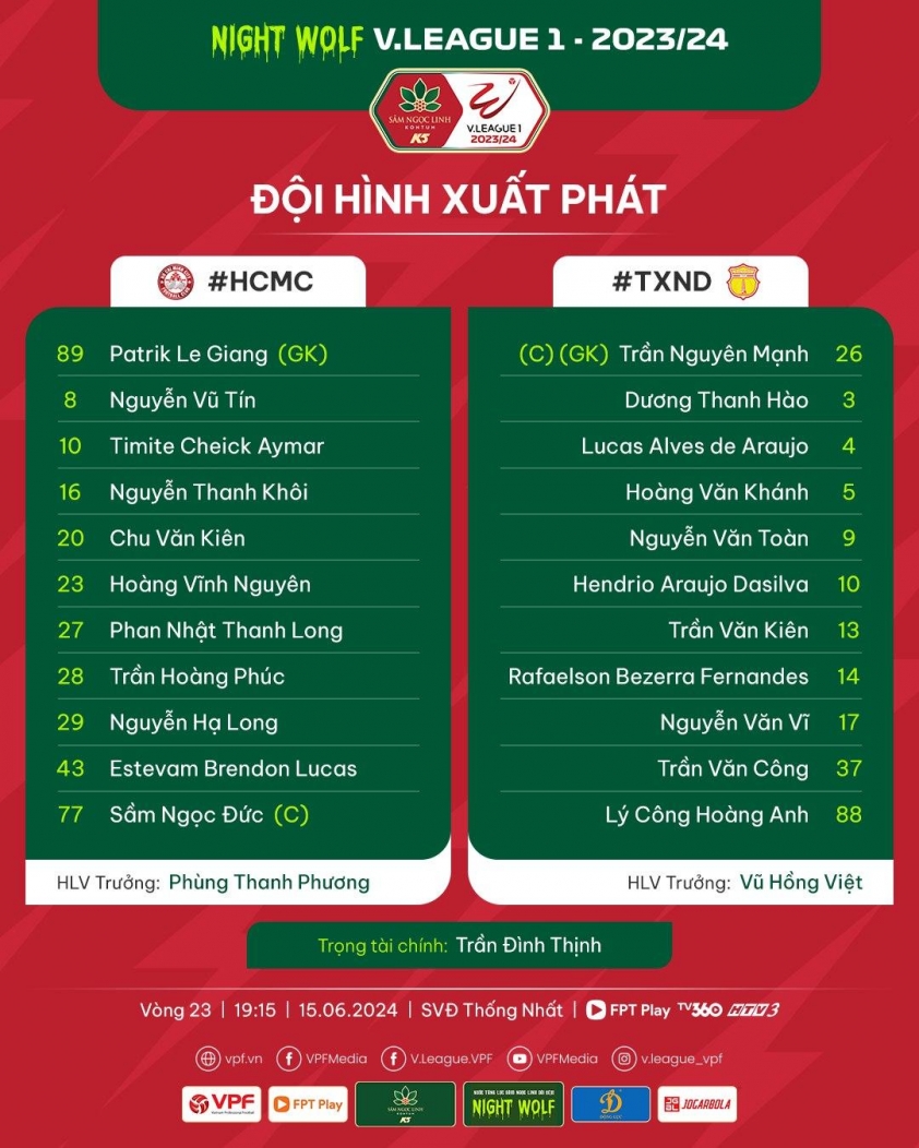 Trực tiếp TP.HCM vs Nam Định, 19h15 hôm nay 15/6 481418