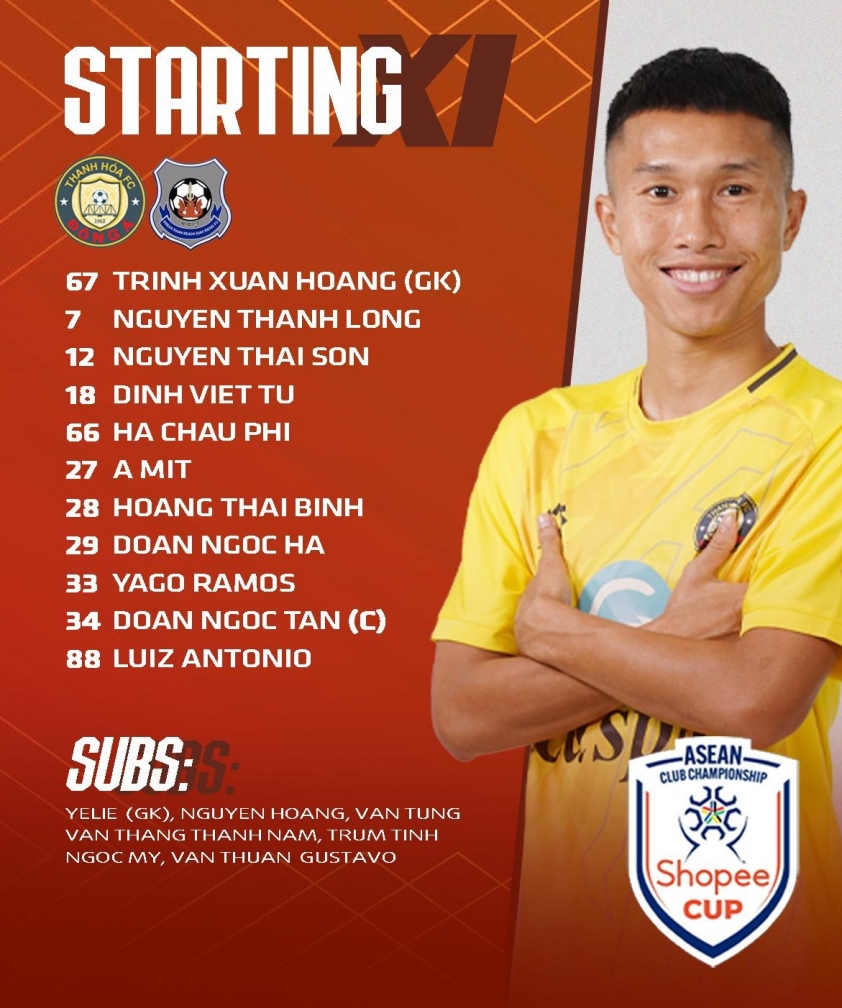 Trực tiếp Thanh Hóa vs Svay Rieng, 18h00 hôm nay 22/1 586154