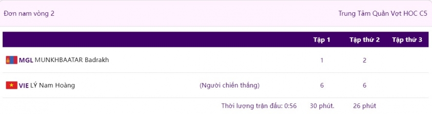 Trực tiếp Asiad 2023 hôm nay 25/09: Việt Nam giành HCB đầu tiên 332189