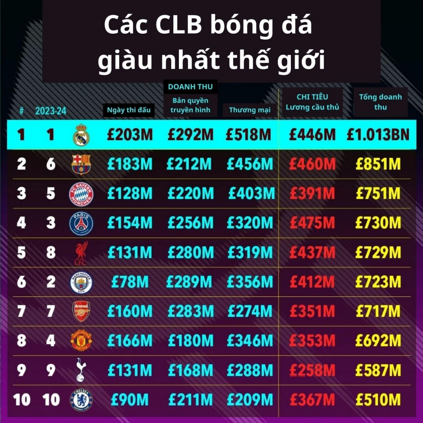 Giá trị của MU sụt giảm thảm hại 782971