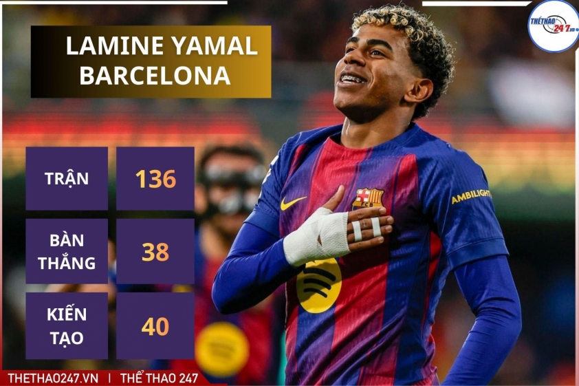 "300 triệu Euro từ Saudi Arabia làm khuynh đảo Barcelona" 7 300 triệu Euro từ Saudi Arabia làm rung chuyển Barcelona 788767