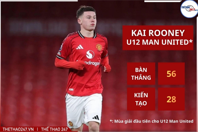 MU ký hợp đồng với Rooney 790828