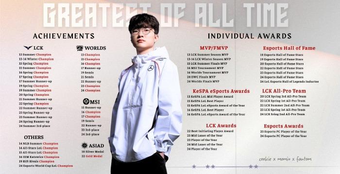 faker-goat