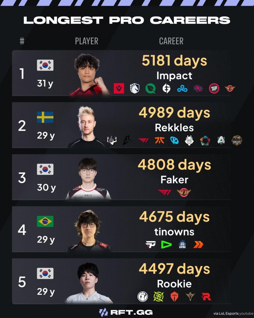 faker-2-1781078117614-17810781178331987837662
