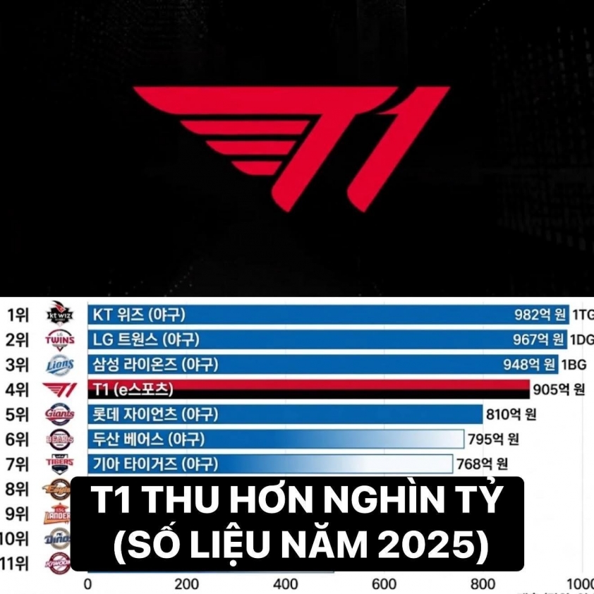 t1-doanhthu-2-1781003463918-17810034641711503774313
