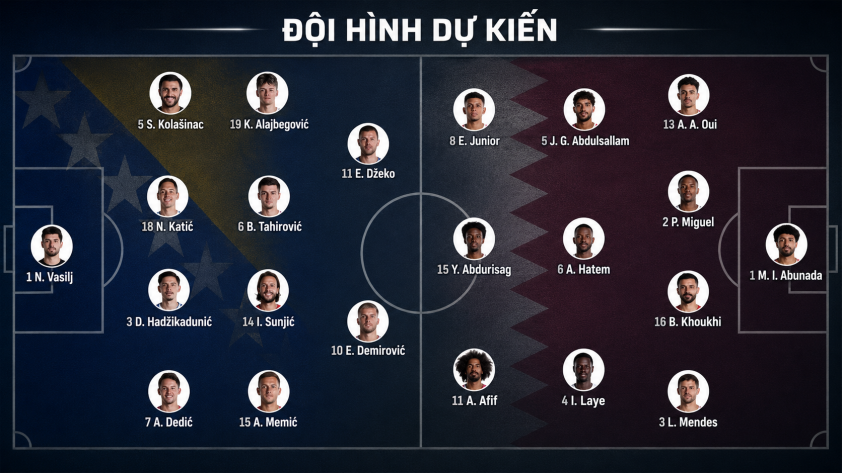 Nhận định Bosnia vs Qatar: Cơ hội cuối cùng 853862
