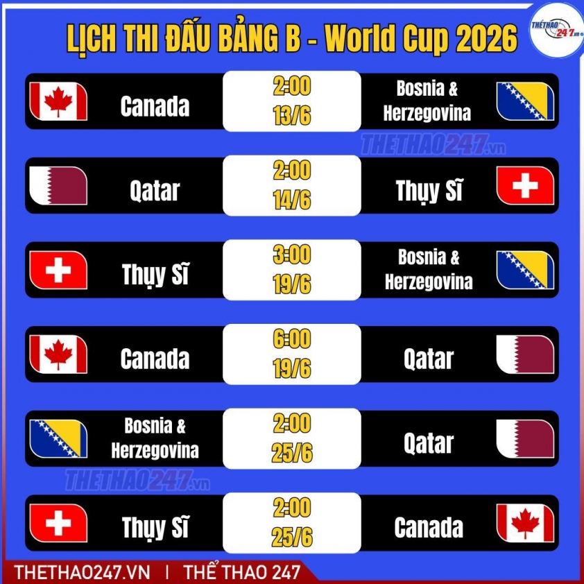 Dự đoán bàn thắng, góc & thẻ phạt Bosnia vs Qatar - World Cup 2026 854183