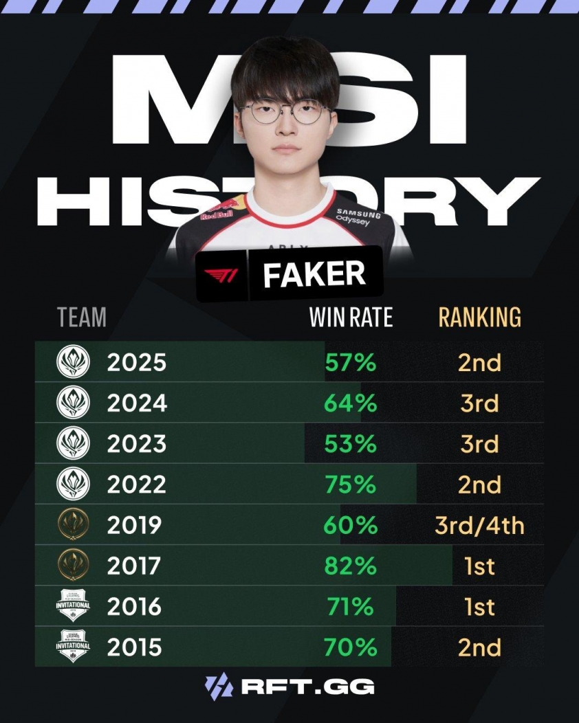 faker-msi-2-1782122534829-178212253522322713913