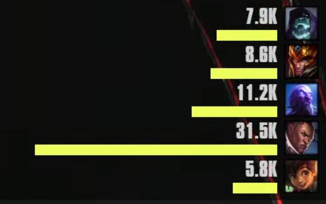 T1 hạ KC tại MSI 2026: Faker cùng đồng đội khẳng định bản lĩnh ở vòng Play-In 859002
