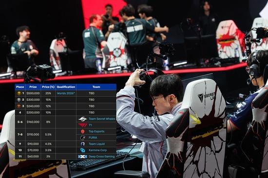 T1 lập cột mốc 'tệ nhất sự nghiệp' của Faker sau thất bại tại MSI 2026 864554