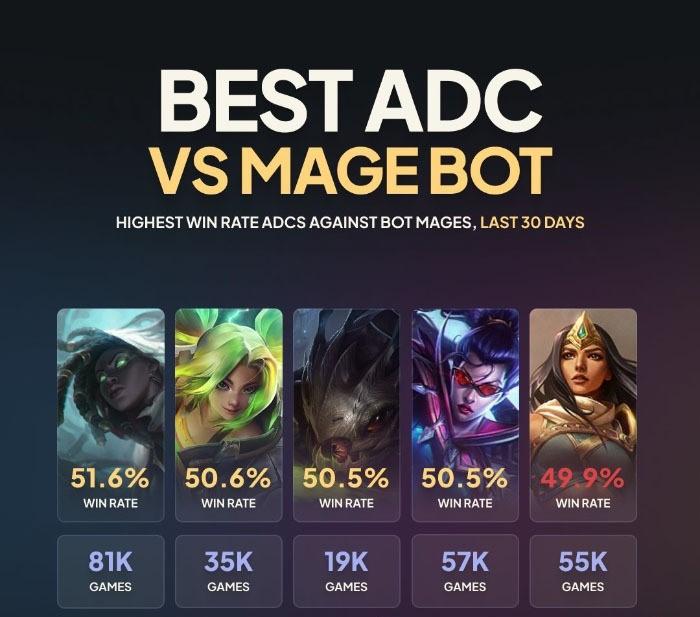 4-adc-mage-bot