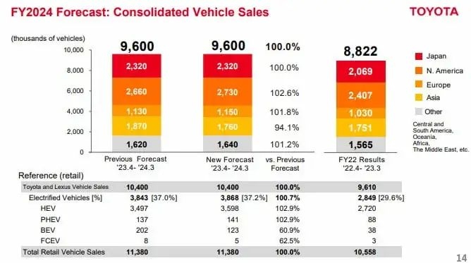 Toyota-EV-sales-forecast_result