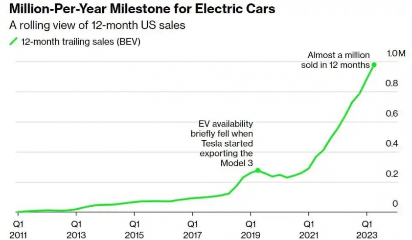 Hyundai-strong-EV-demand_result