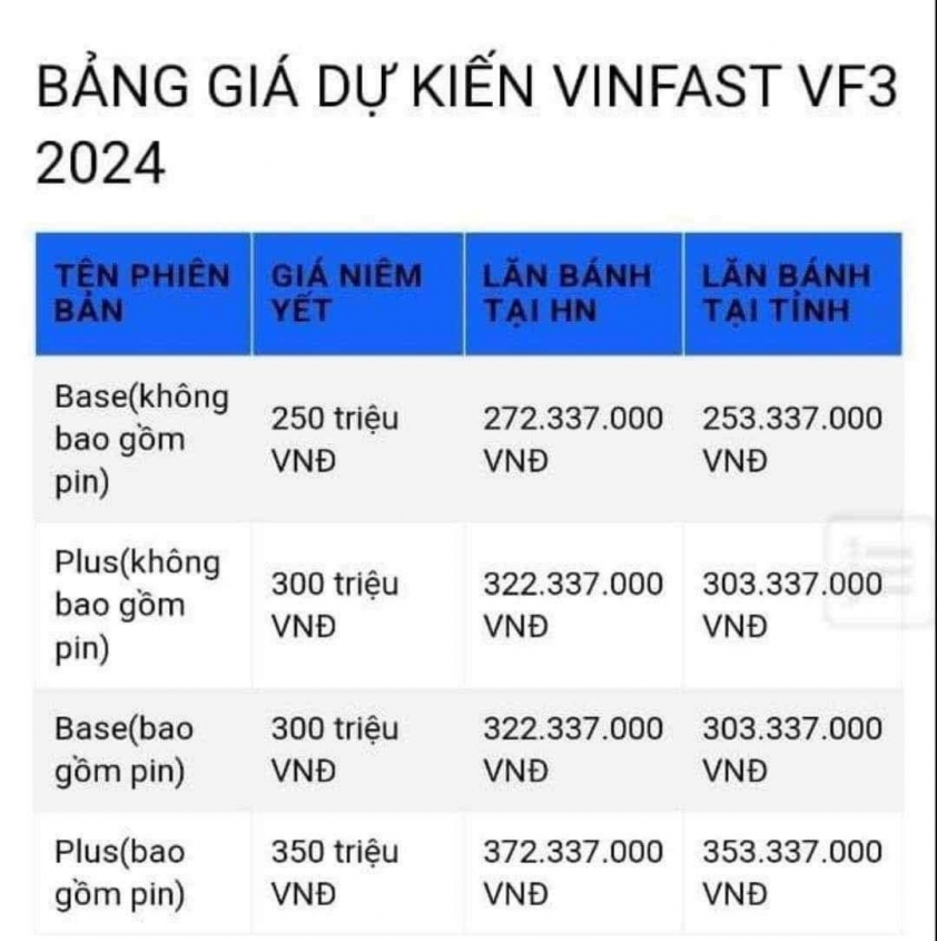 VinFast VF 3 rò rỉ giá bán từ 250 triệu đồng, sẵn sàng đấu Wuling Mini EV? 385555