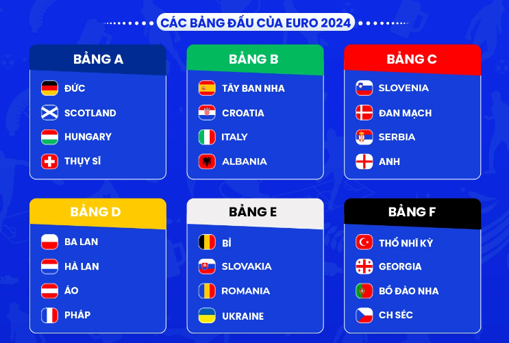 Lịch thi đấu Euro 2024 mới nhất 471732